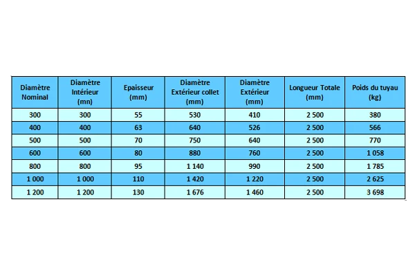 Tuyaux BVA - Image 2