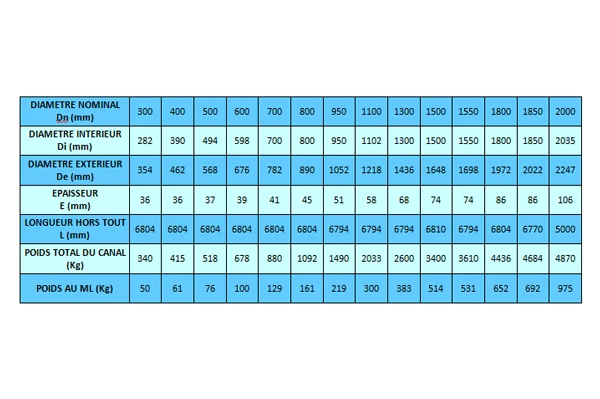 Canaux Semi-circulaires - Image 2