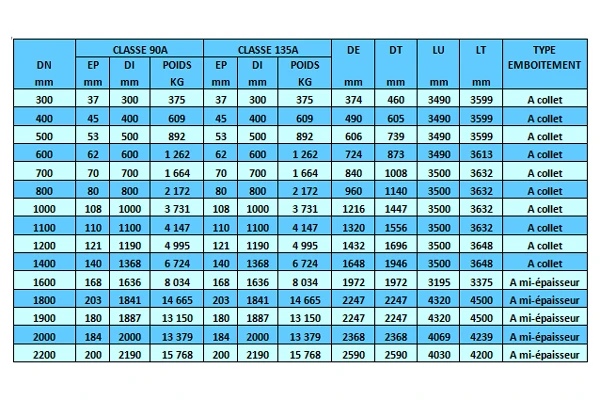 Tuyaux CAO - Image 2